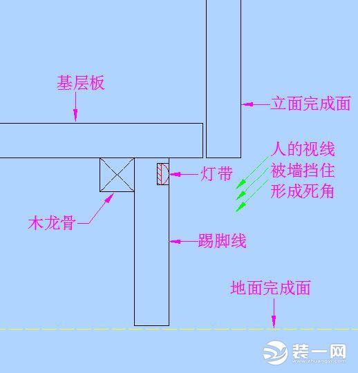 踢脚线加灯带设计好看吗？踢脚线怎么装灯带效果好？