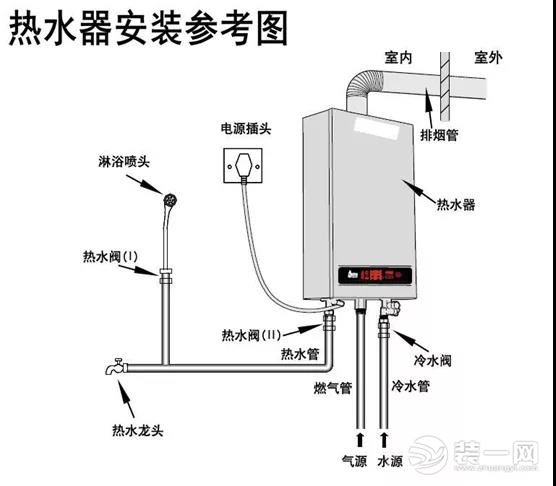 热水器安装示意图