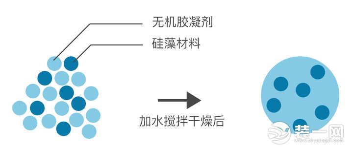 膠凝材料示意圖