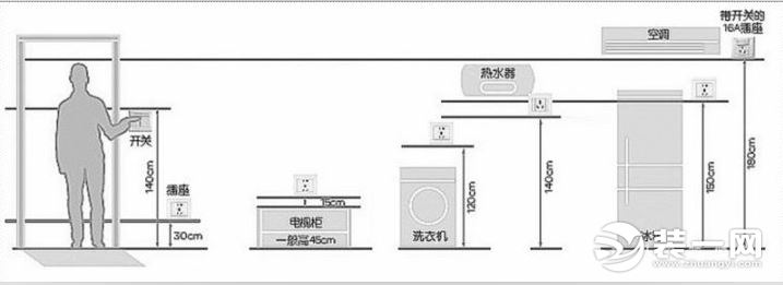 装修全流程详细攻略 18个装修流程及注意事项图