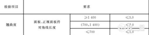 多高的衣柜需要装拉直器图