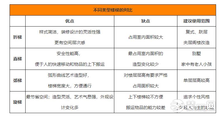 復(fù)式房屋樓梯設(shè)計(jì)效果圖