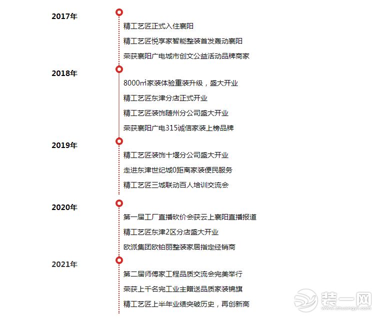 襄阳精工艺匠装饰四周年庆，百万装修补贴实力宠粉！