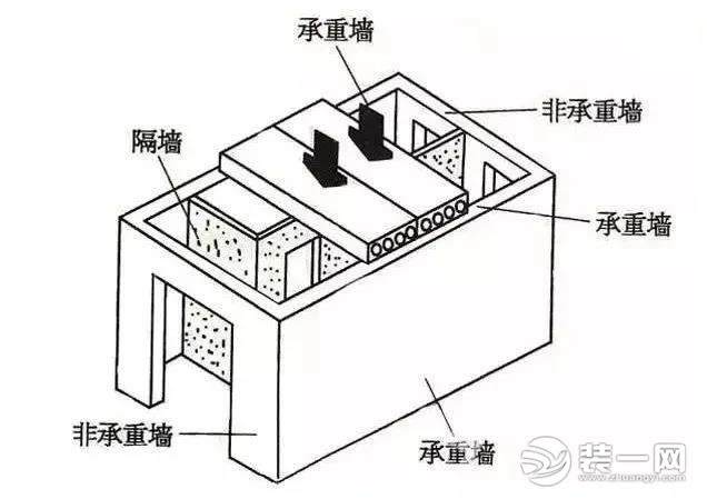 承重墙示意图