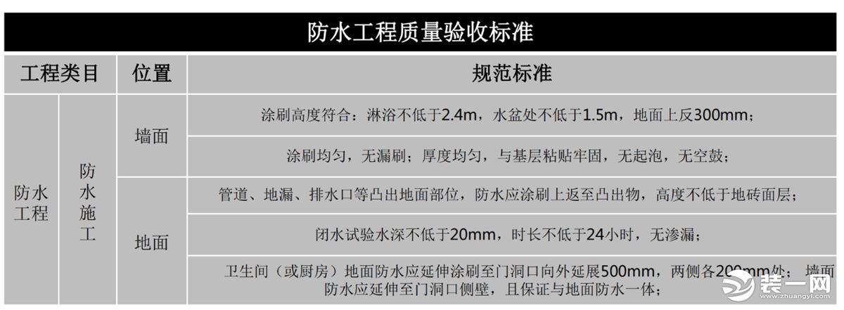 福州东易日盛装饰泥瓦施工培训标准示意图