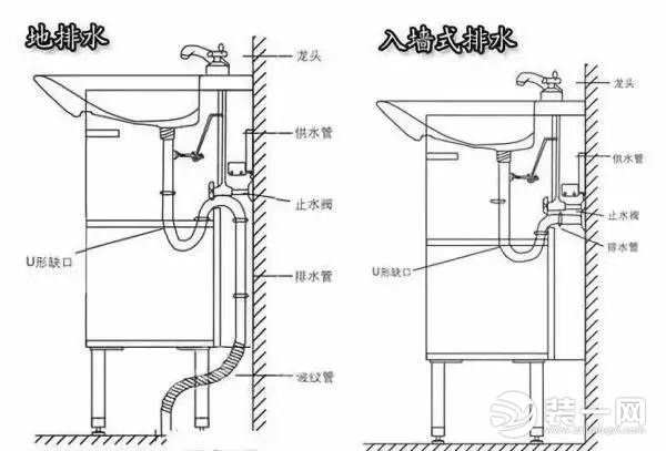 家居隐形设计所需五金配件示意图