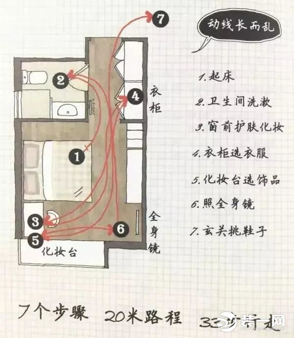 卧室软装指南，卧室装修效果图