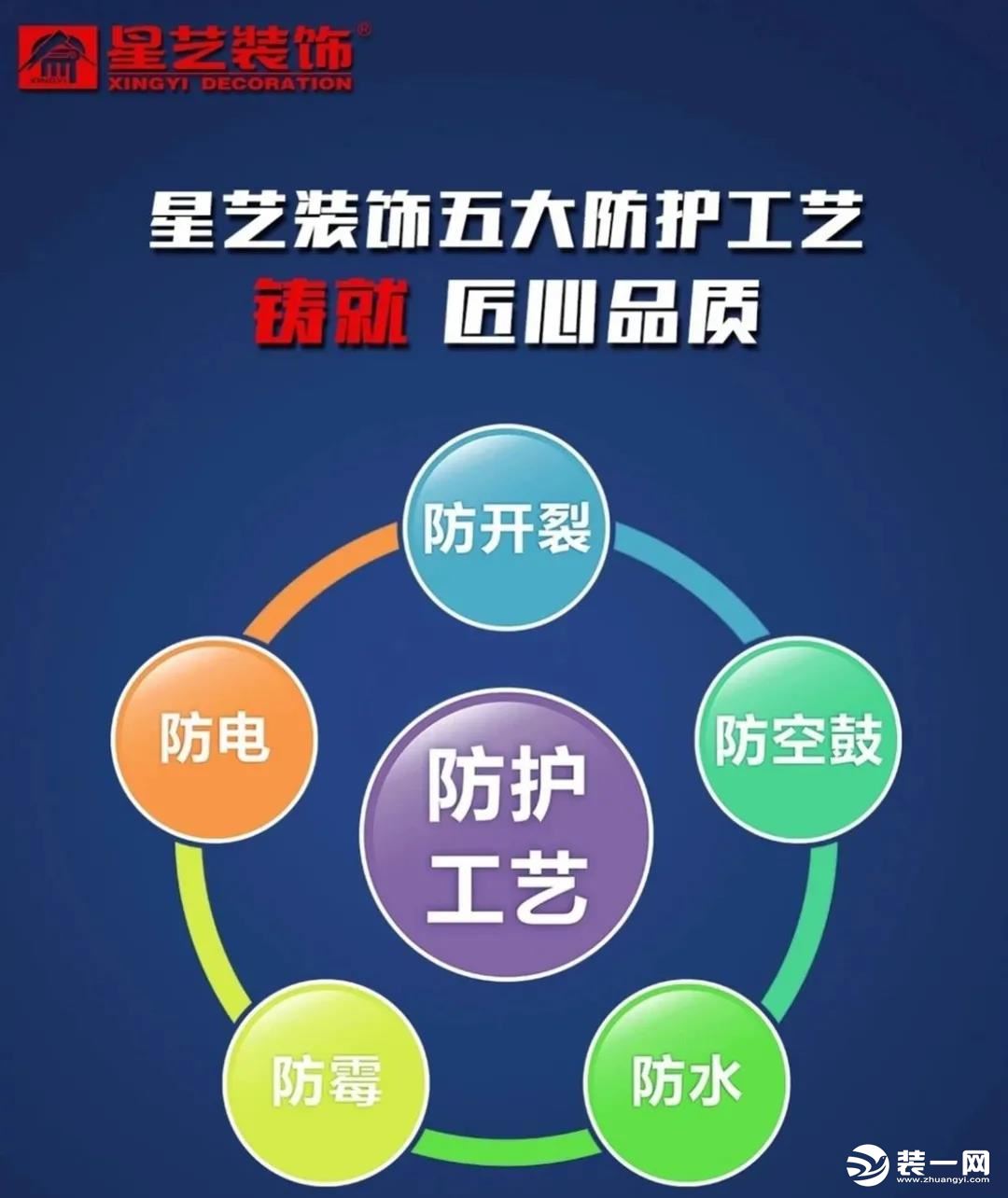 广州星艺装饰的五大防护工艺 施工工艺图