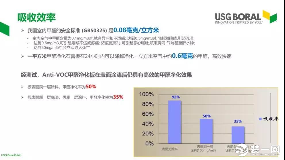 乌鲁木齐城市人家家装材料大揭秘图