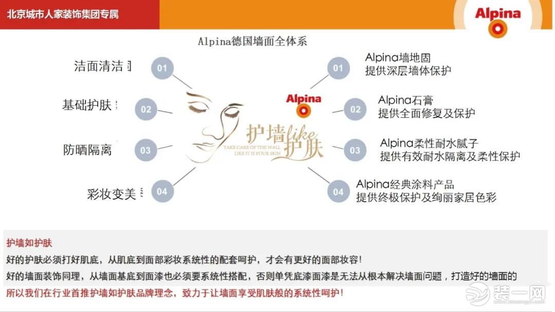 乌鲁木齐城市人家家装材料大揭秘图