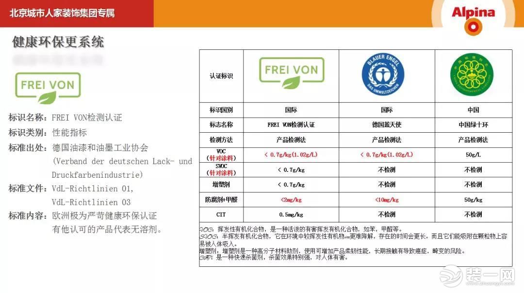 乌鲁木齐城市人家家装材料大揭秘图