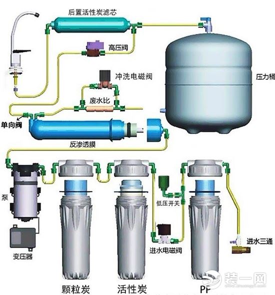 家装净水系统是骗局吗 家里装净水器有必要吗 家庭净水设备与功能图