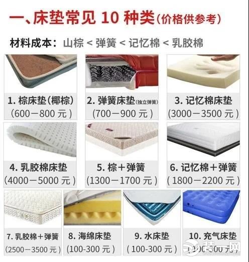 床垫怎么挑选 床垫有哪些种类 床垫软硬度推荐 床垫挑选方法图