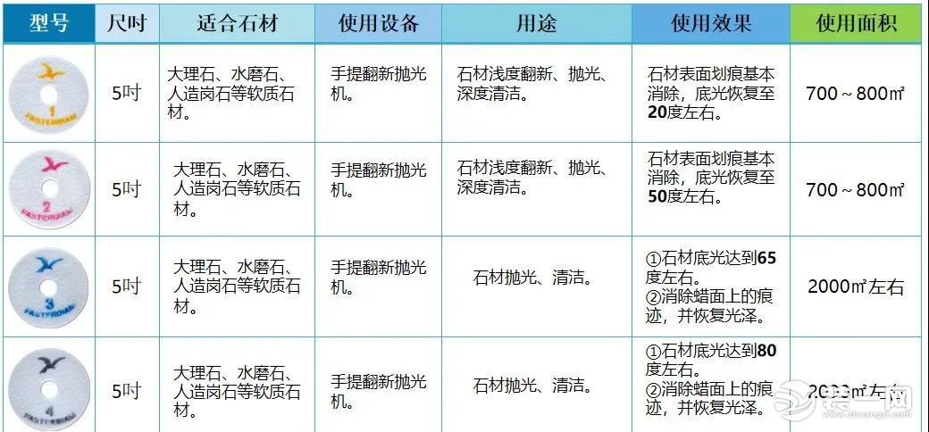 为什么黑色石材会褪色 如何解决黑色石材被腐蚀污染和色差问题图