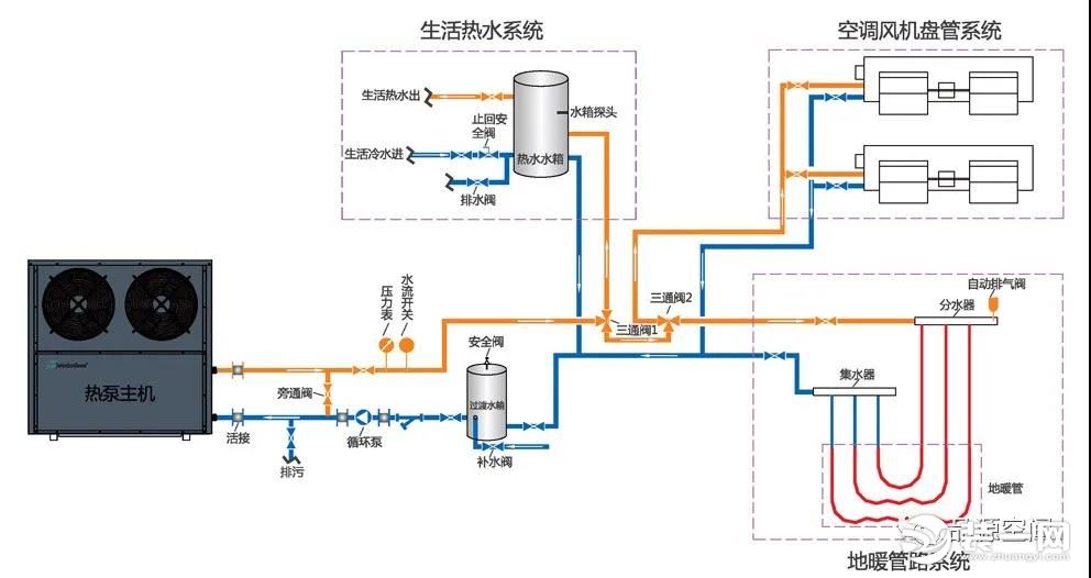 空气能采暖原理示意图