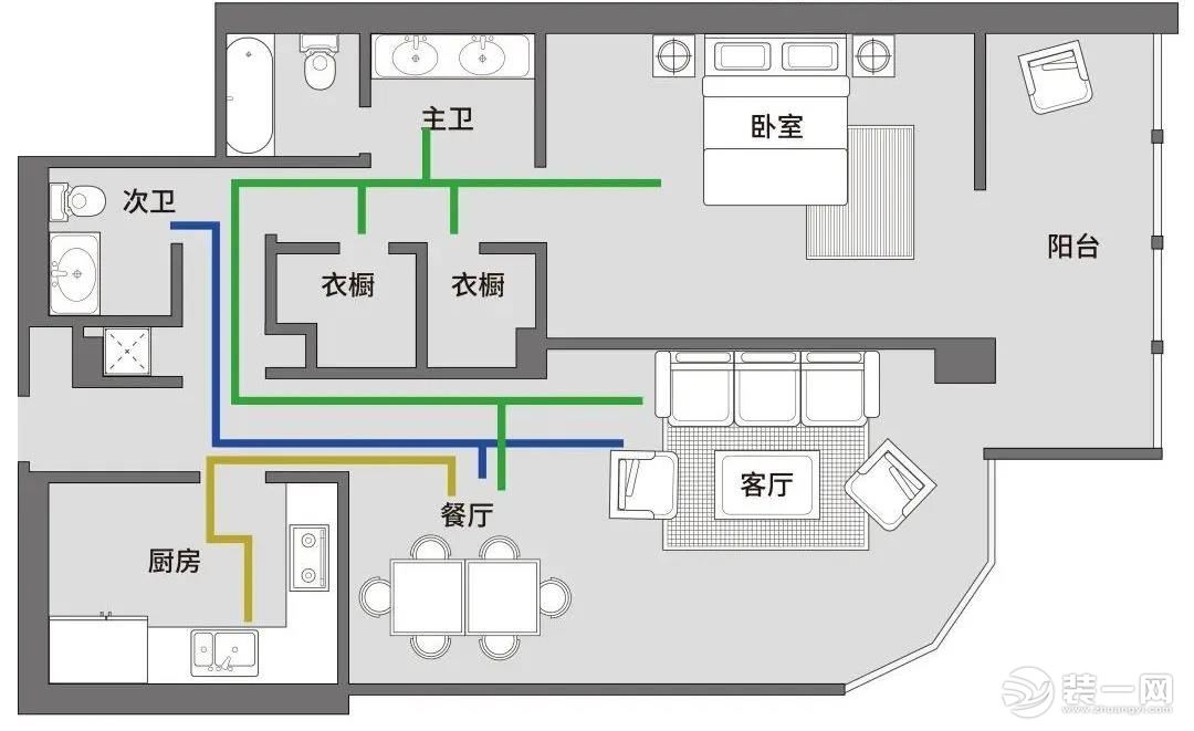 家居动线设计示意图