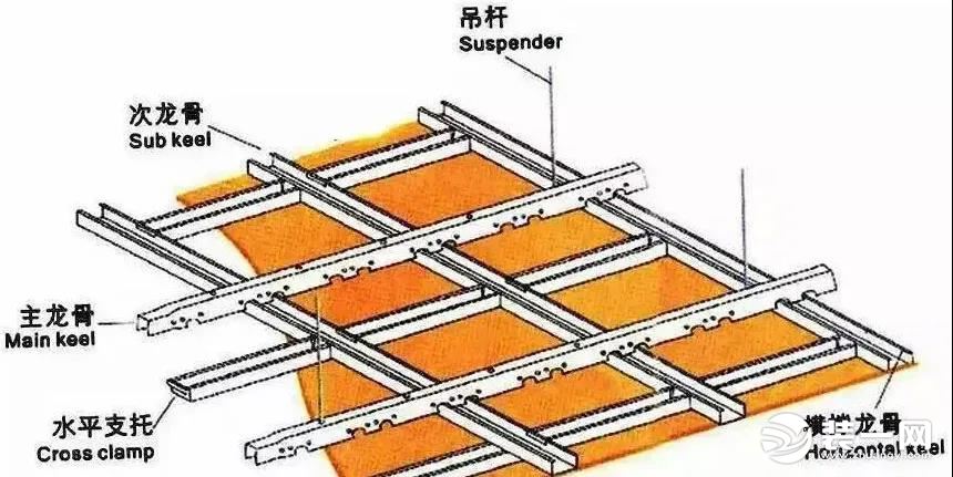 为什么吊顶转角加固了还是开裂 吊顶转角推迟加固图