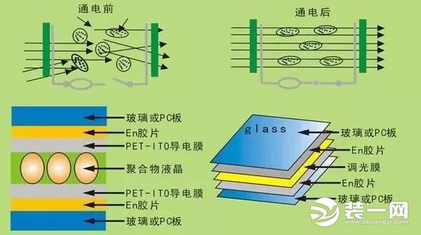 什么是调光玻璃？在装修时如何应用？长沙装修网为您解析