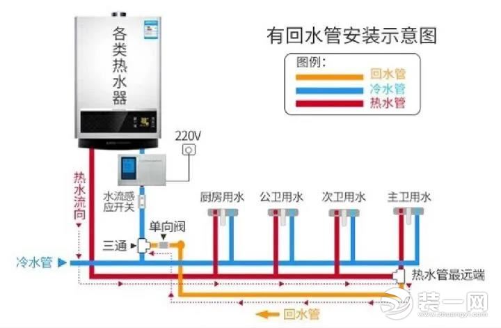 家电怎么选 家电选购技巧 家电选购攻略图