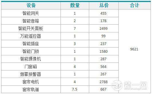 全屋智能家居包括什么 全屋智能家居多少钱 智能床头柜好不好图