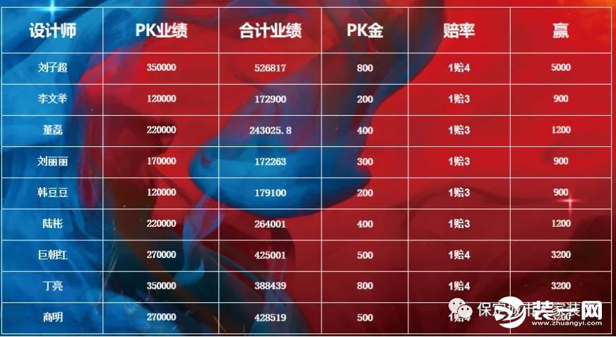 保定城市人家2021年20考总结暨22-23考启动大会召开图