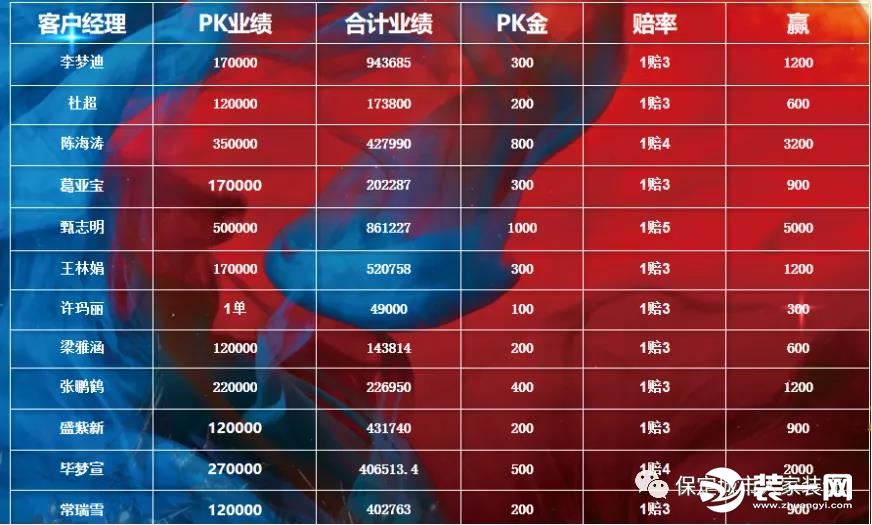 保定城市人家2021年20考总结暨22-23考启动大会召开图