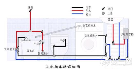 現(xiàn)場(chǎng)水路走線圖