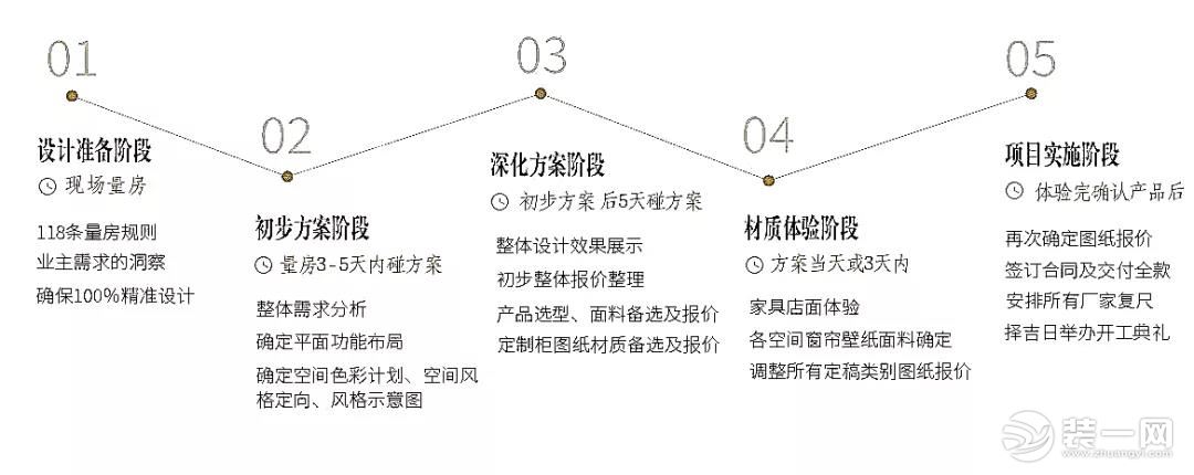 武汉尚层装饰宣传图