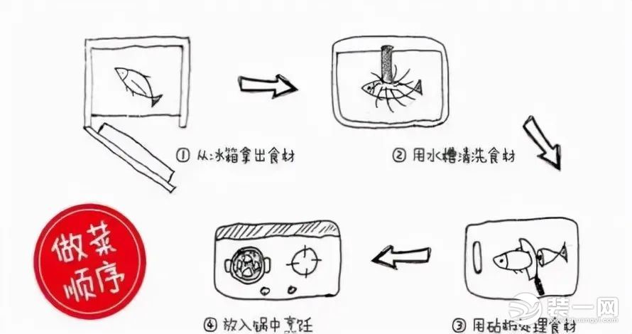 厨房布局设计效果图