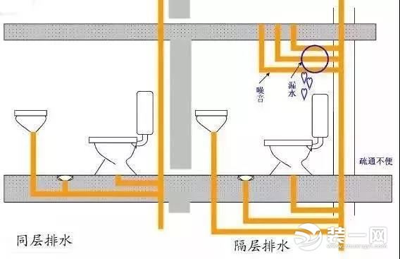 下沉式卫生间装修设计图