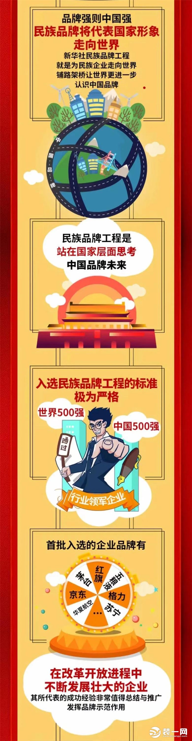 东易日盛入选2022新华社民族品牌图