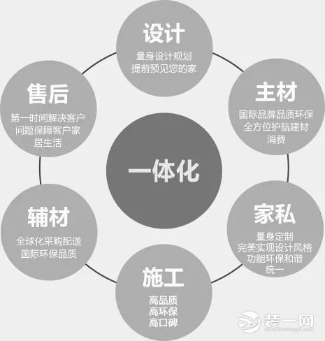 广州名雕装饰公司活动图