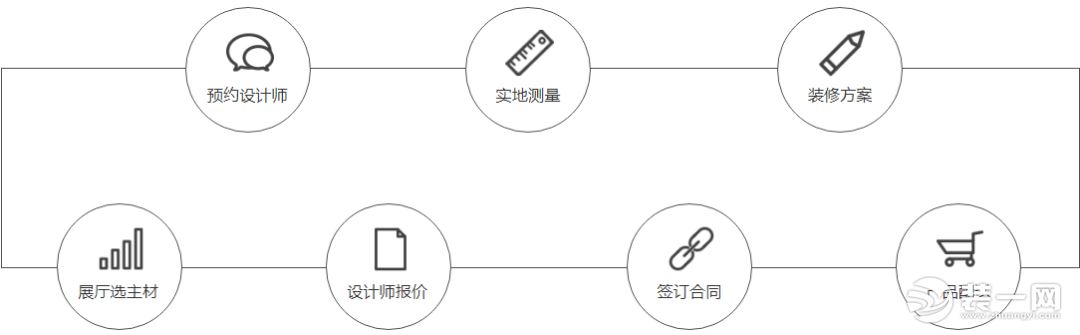 太原今朝装饰施工图