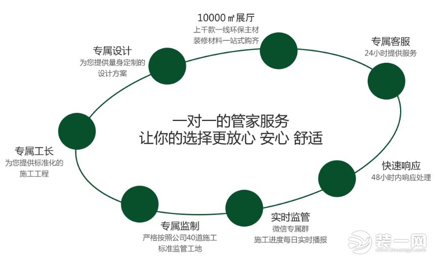 太原今朝装饰施工图