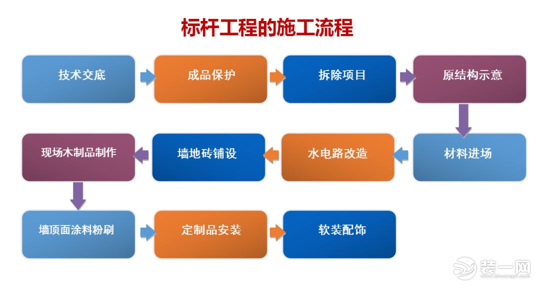 太原今朝装饰施工图