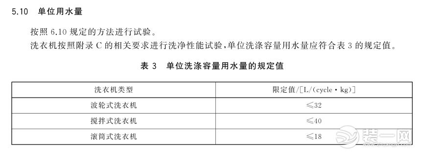 限定標準圖