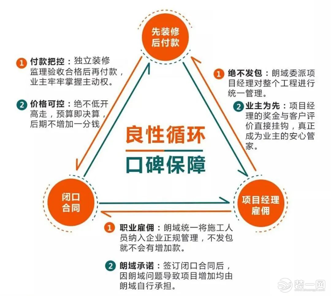 上海朗域装饰预算员工作图