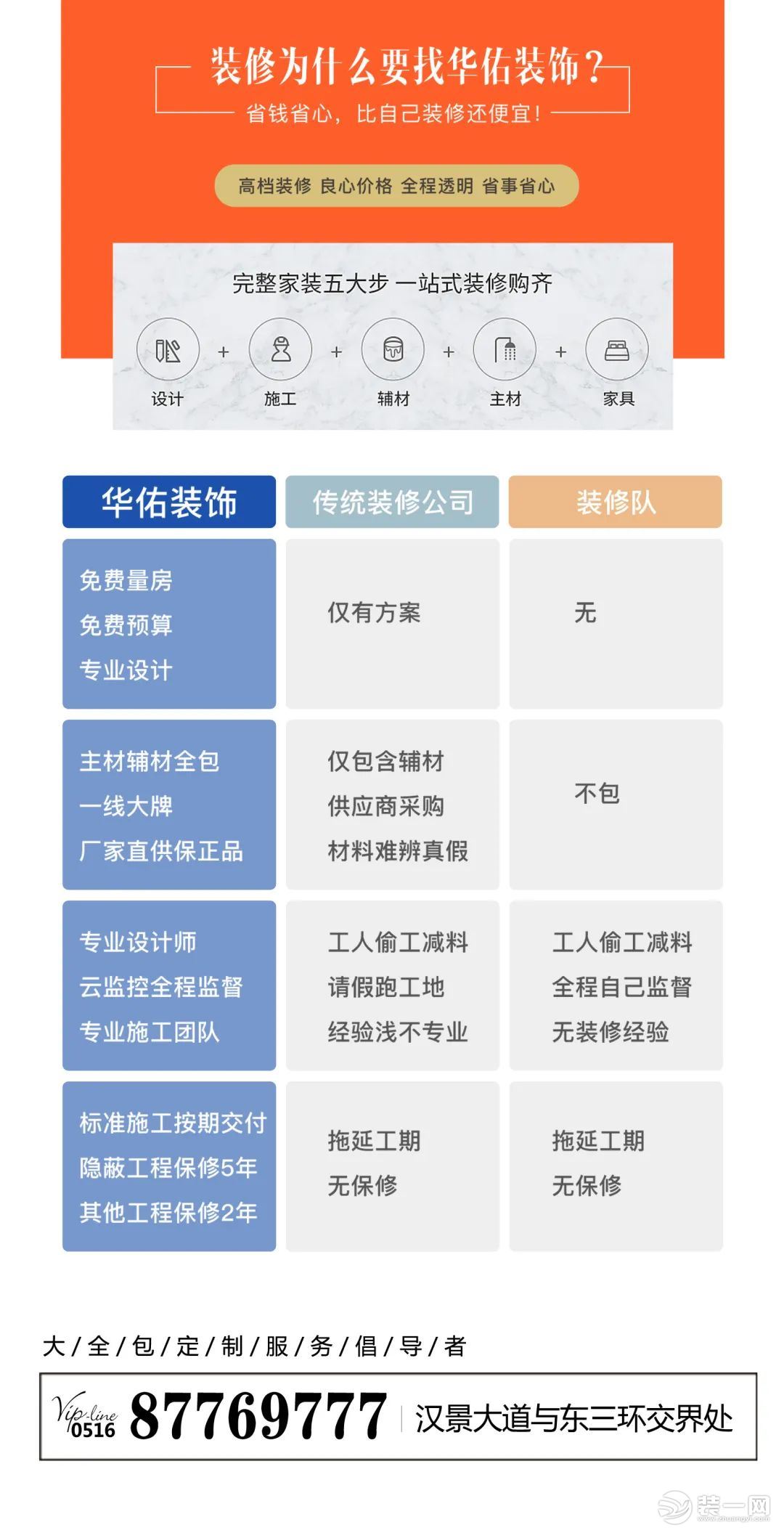 徐州华佑装饰活动图