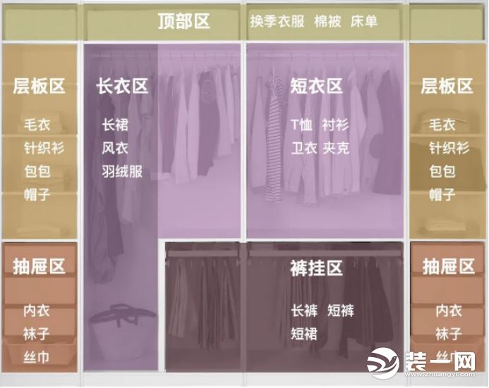 女性衣柜分区示意图