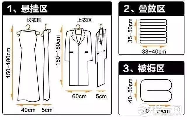 定制衣柜规划图