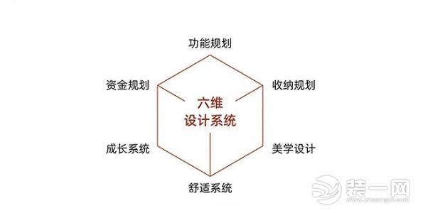 武汉换新家图