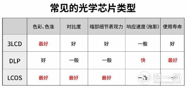 家用投影仪原理图