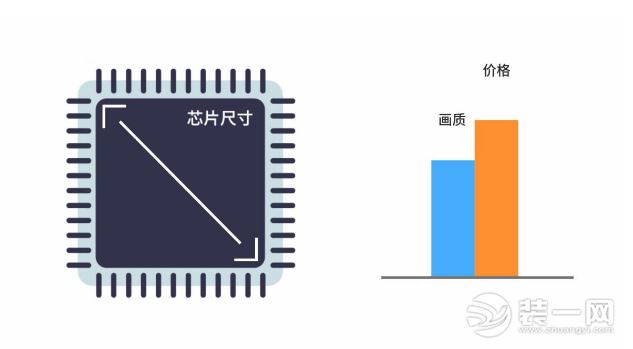 家用投影儀原理圖