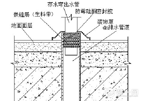 无锡尚层别墅装饰施工工艺图