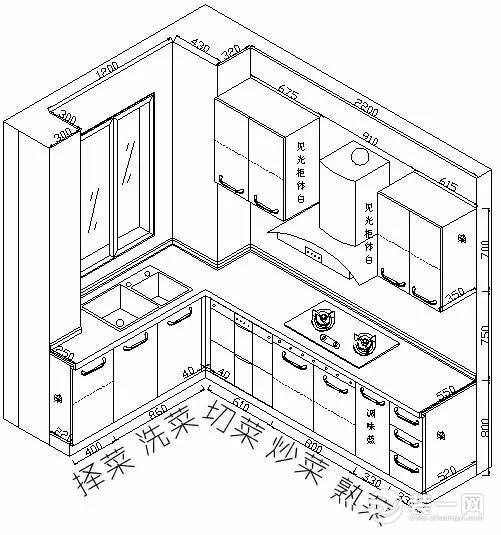 厨房装修规划图