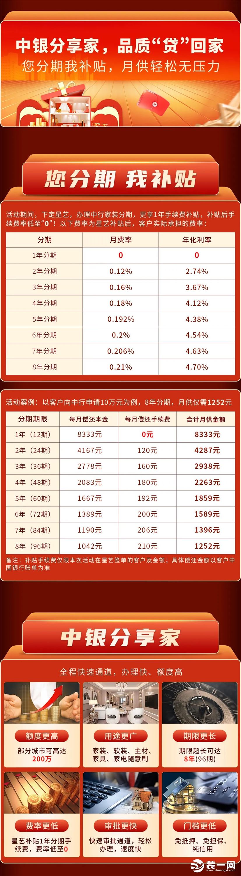 珠海星艺装饰活动图