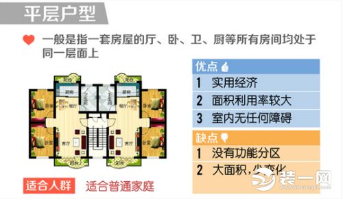 平层复式户型效果图