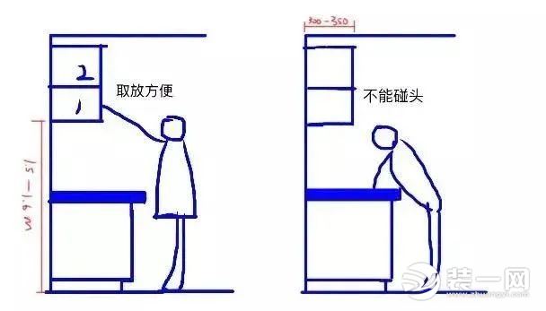 厨房装修设计效果图