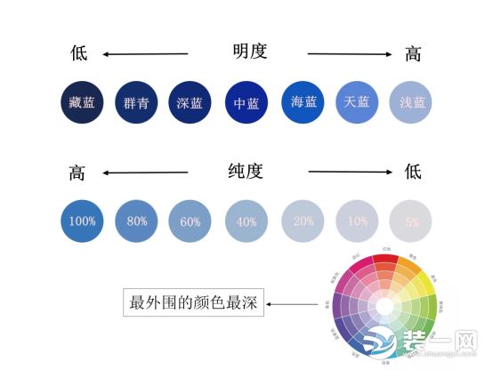 配色效果图