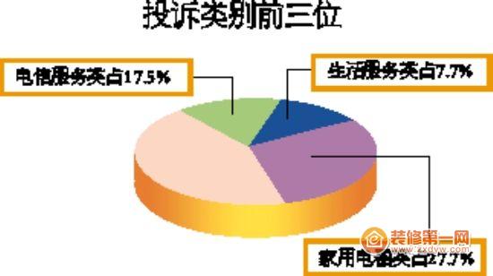 家用电器投诉